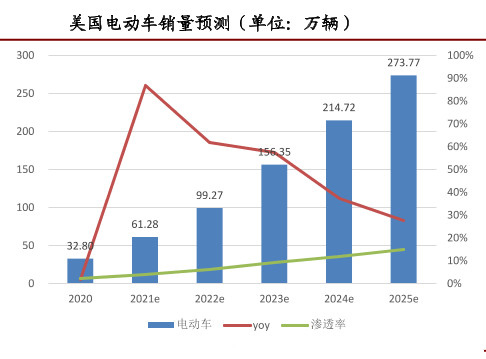 每輛1萬美元！美政府或提高電動汽車激勵金 馬斯克笑了…