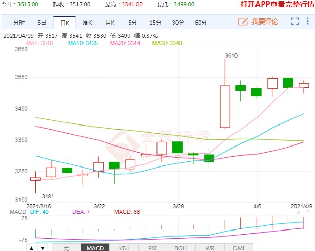 美豆上涨持续性如何 豆粕价格能否继续保持强势