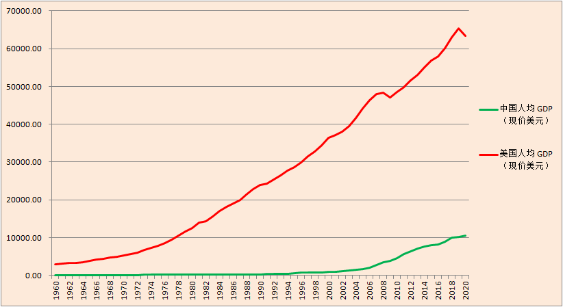 全球gdp平均人均_2017年中国生活垃圾处理行业市场前景及发展趋势预测