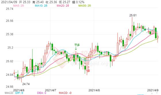 鲍威尔淡化通胀风险 现货白银即将确立反弹低点