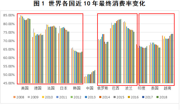 为什么宜昌Gdp比较高_武汉GDP与高楼 互动(3)