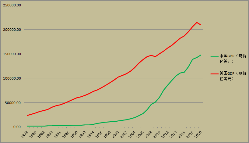 2020国人均GDP_中国进入中高收入国家行列尴尬了谁