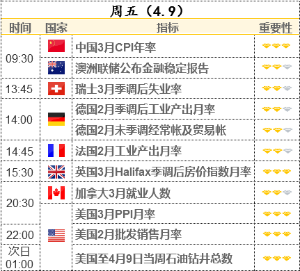世界黃金協(xié)會:3月全球黃金ETF持倉下降107.5噸 宏觀經(jīng)濟環(huán)境仍對金價有利