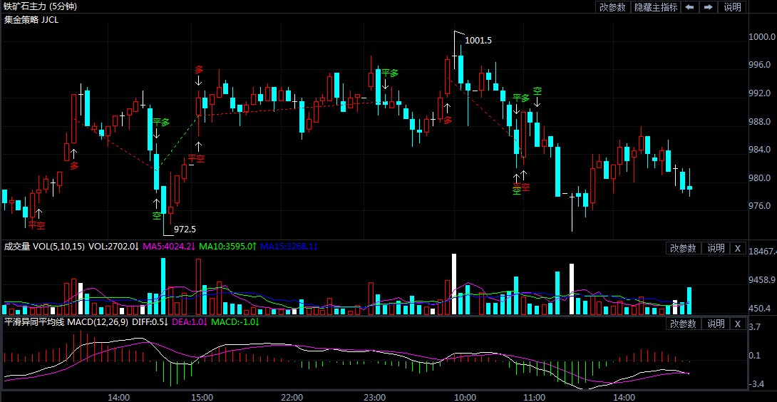 4月9日期货软件走势图综述:铁矿石期货主力跌0.41%