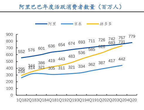 反壟斷之路“頭一槍”？騰訊230億收購被擱置半年 阿里巴巴被罰182億！