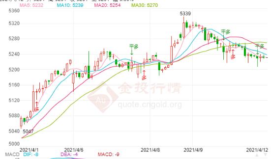 欧盟提议美欧暂缓报复性关税?白银TD由涨转跌