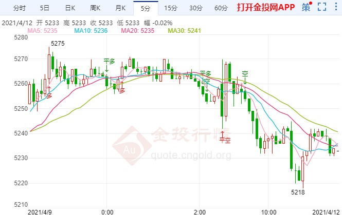 美元止跌高开偏涨运行 白银td今日如何布局