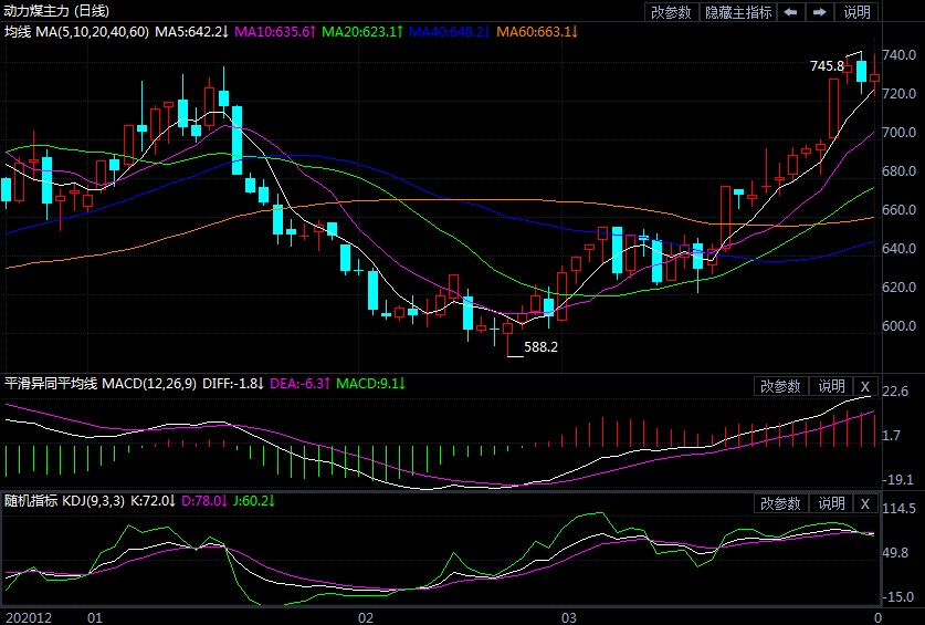供应收紧预期加大 动力煤价格仍以震荡上行为主