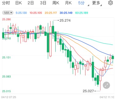美国PPI暗示通胀积累 现货白银上涨受阻