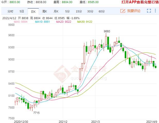 供需格局向好 二季度聚丙烯价格预计先扬后抑
