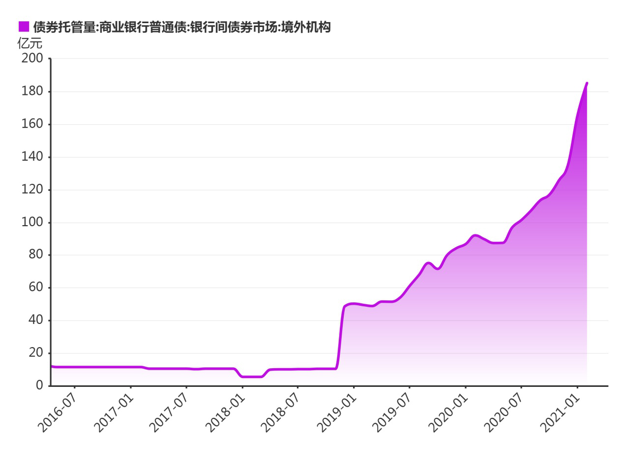 美元泛滥影响中国！疯狂注水暴增170% 人民币连续贬值7周！