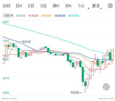 美国经济预期乐观拖累白银TD
