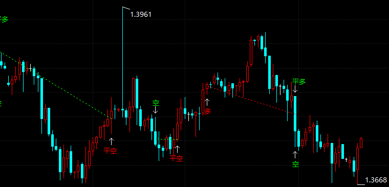 4月12日英镑机构观点汇总(亚市)