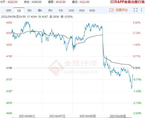 现货市场下跌拖累 鸡蛋期货仍有下跌空间