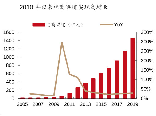 反壟斷之路“頭一槍”？騰訊230億收購被擱置半年 阿里巴巴被罰182億！