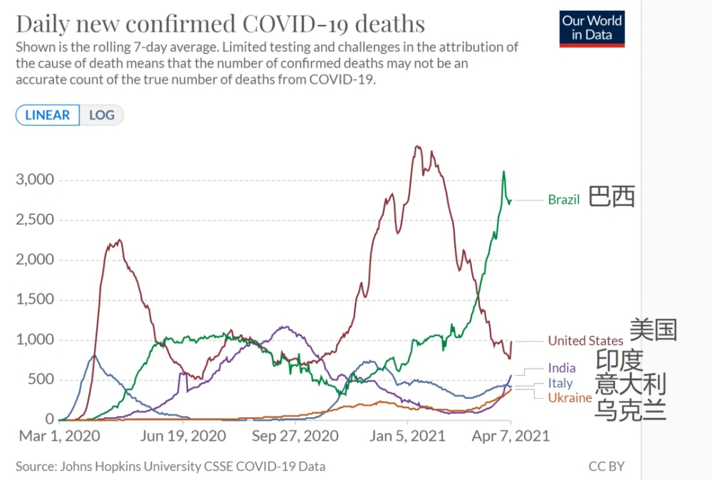 世界排名国家_世界排名前100的大学(3)