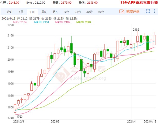 玻璃、纯碱走势阶段背离 这背后有何原因? 玻璃、纯碱走势阶段背离 这背后有何原因?