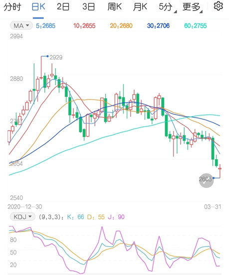 二季度供需市场分析 玉米行情预期偏空