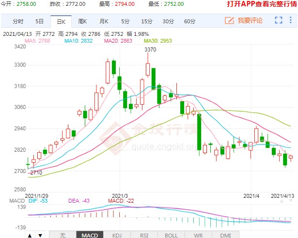 利空因素尚未消散 沥青价格将面临较大下行压力