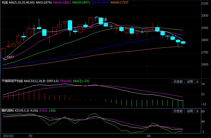 玻璃、纯碱走势阶段背离 这背后有何原因? 玻璃、纯碱走势阶段背离 这背后有何原因?