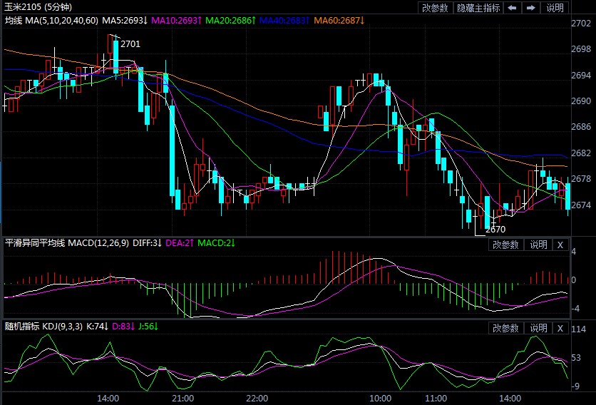 玉米行情后市预测 790c7e8dea1d6dc9941abfb7be64237d.jpg?_=1618293377490