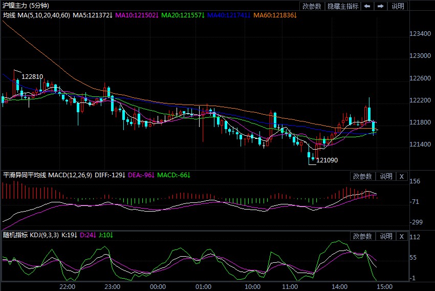 接连三日走跌 沪镍基本回吐本月以来全部涨幅