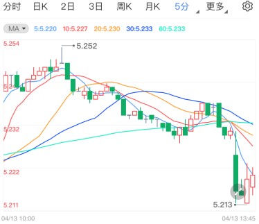 重大风险来袭纸白银加速下跌