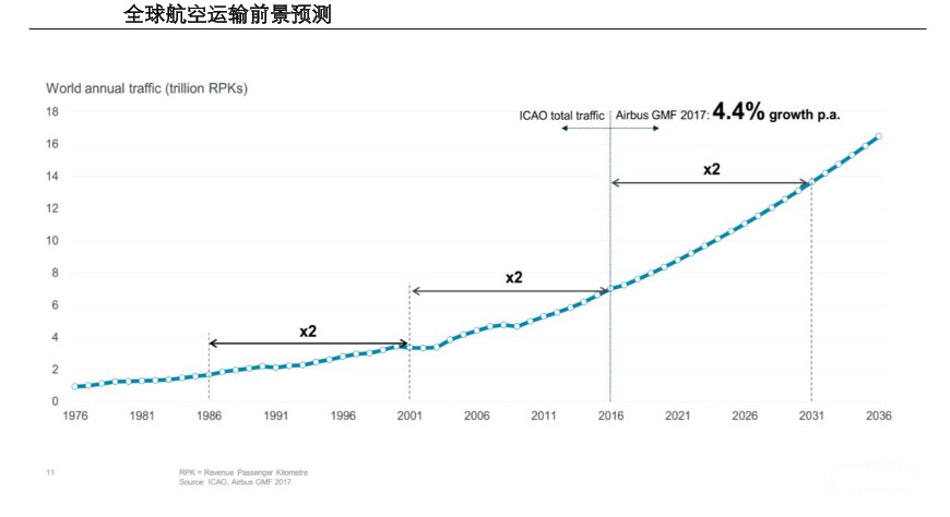 航空業(yè)“黑洞”怎么填？美國巨虧350億美元 法國沒錢找中國借！