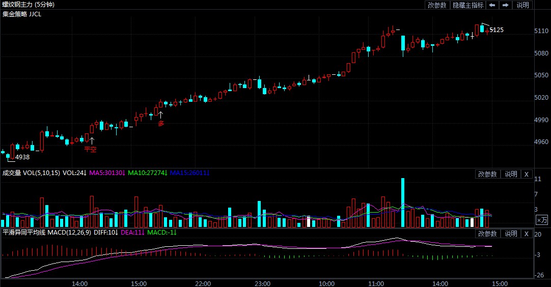 4月13日期货软件走势图综述：螺纹钢期货主力涨2.36%