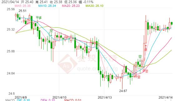 美国暂停强生公司疫苗!现货白银维持升势