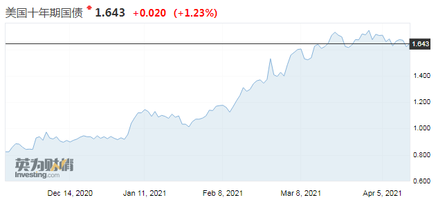 “縮減恐慌”成市場(chǎng)最大風(fēng)險(xiǎn) 2013年黃金因此暴跌20%！今夜鮑威爾攜美聯(lián)儲(chǔ)褐皮書(shū)登場(chǎng)