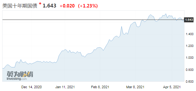 “缩减恐慌”成市场最大风险 2013年黄金因此暴跌20%！今夜鲍威尔携美联储褐皮书登场