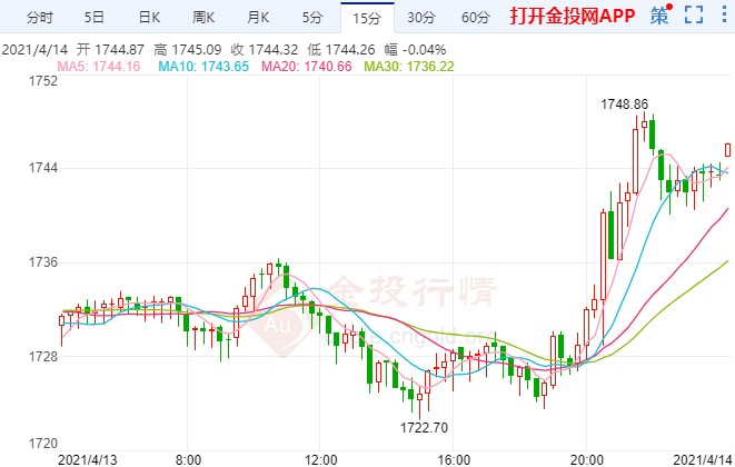 疫苗又曝重磅消息!现货黄金利好加持跳涨