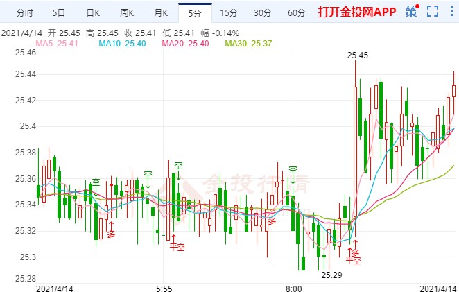 疫苗停用刺激避险情绪 现货白银重拾反弹动力
