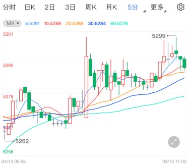 美国暂停使用强生疫苗 关注白银TD破位情况