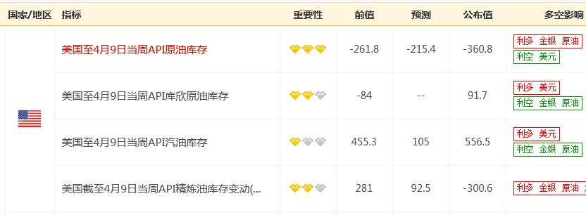 歐佩克上調(diào)需求預(yù)期、API庫(kù)存大降 美油收復(fù)60關(guān)口 日內(nèi)關(guān)注兩份油市報(bào)告