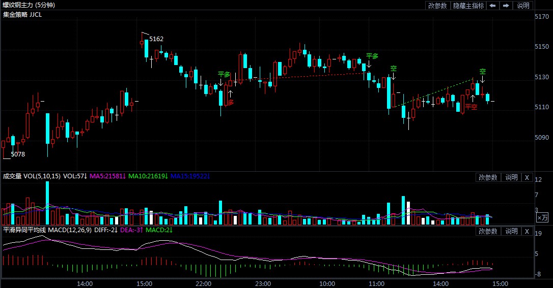 4月14日期货软件走势图综述：螺纹钢期货主力涨1.07%