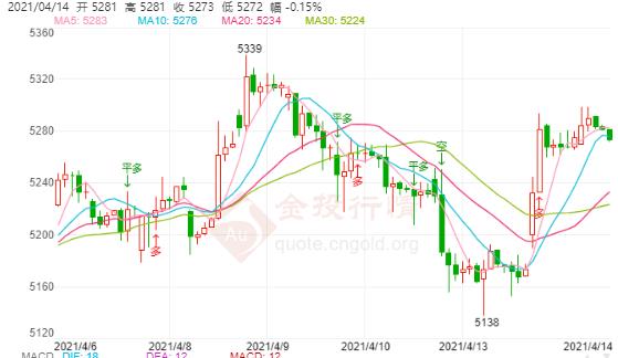 美国利率对亚洲新兴市场有影响 白银TD大幅上涨