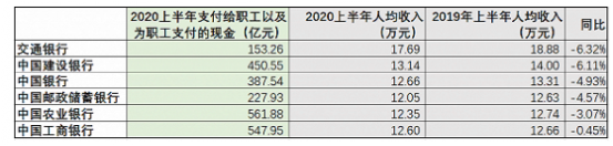 “金飯碗”不香了？又一銀行宣布“裁員”計劃 3000人將失業(yè)！