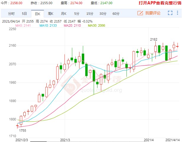 现货补库需求带动涨势 玻璃行情重心持续向上