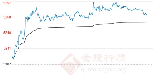 疫苗“暴雷”白银TD反弹力度暂缓