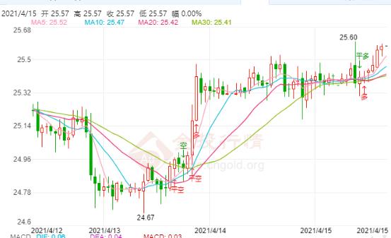 美联储主席鲍威尔释放鸽派信号 现货白银继续窄幅震荡