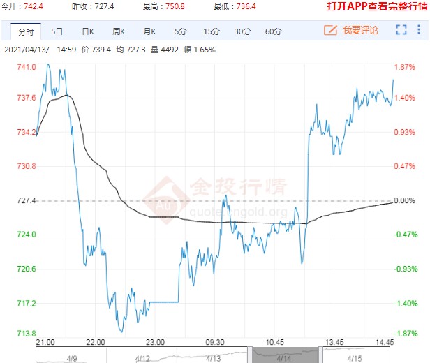 需求向好背景下 动力煤价格仍有上冲动力