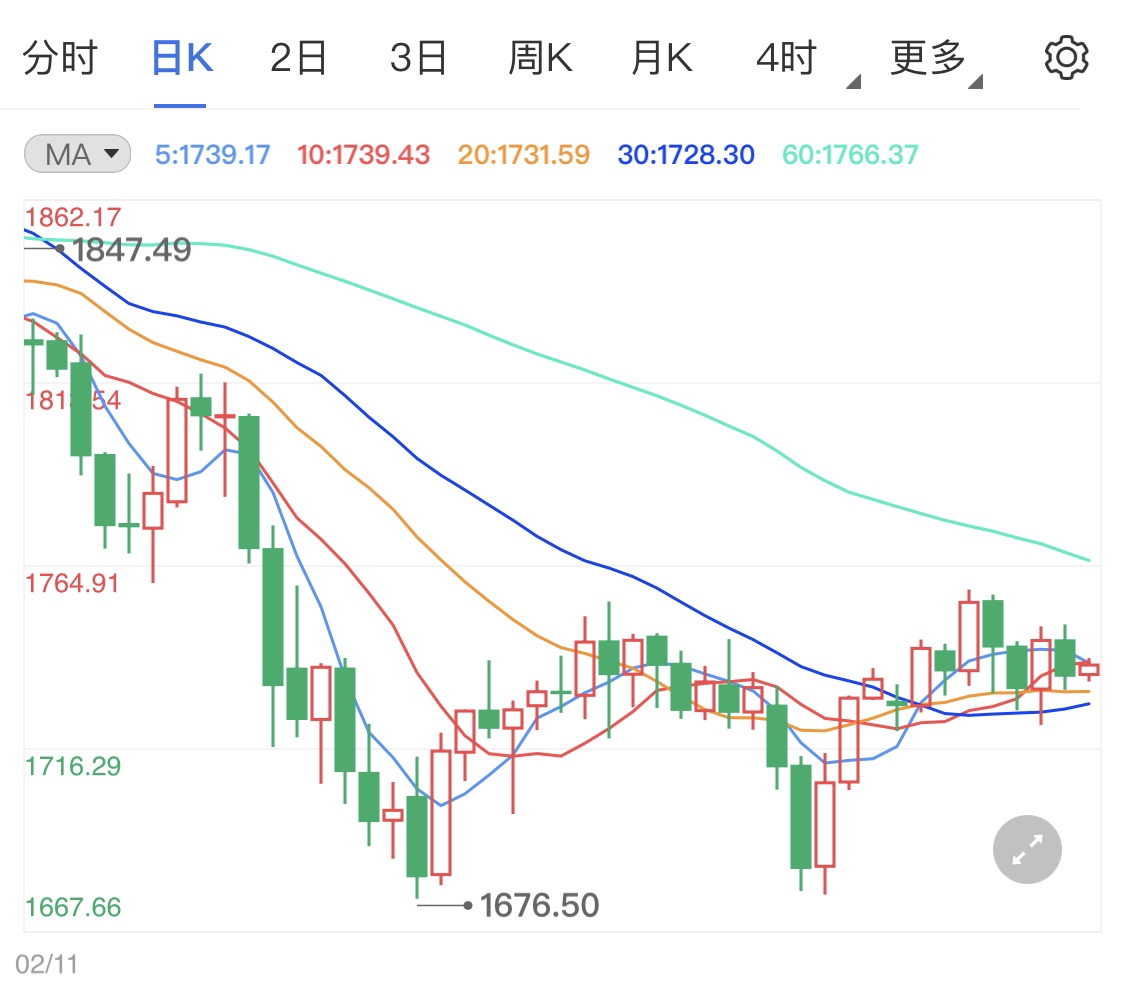 经济适度人口_人口老龄化(2)