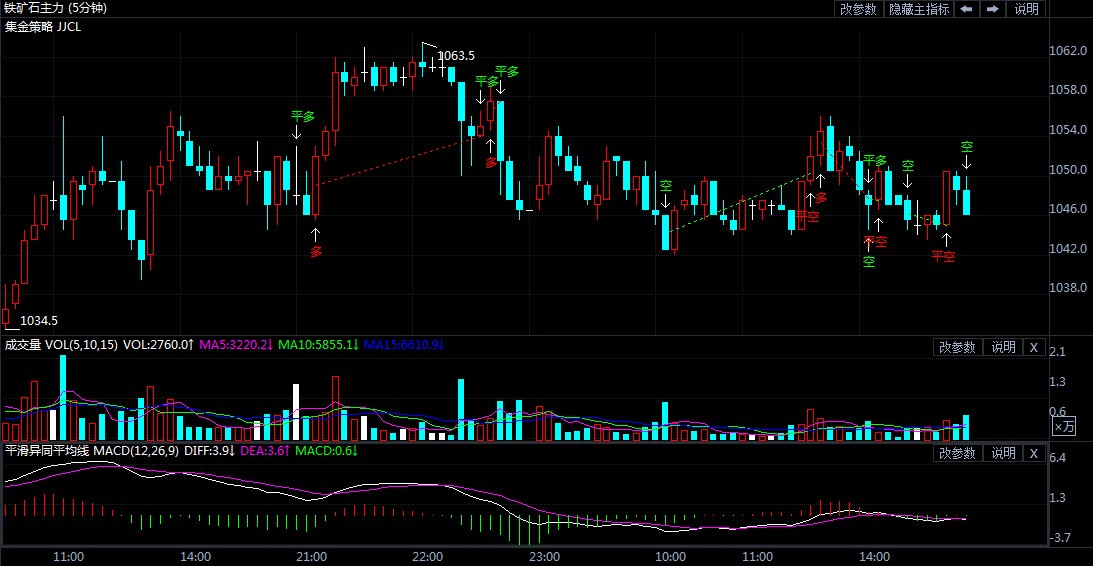 4月16日期货软件走势图综述:铁矿石期货主力涨0.92%
