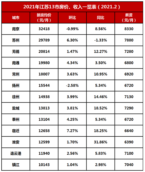 70城房价出炉！又是广州领跑 全国商品房销售均价破万！