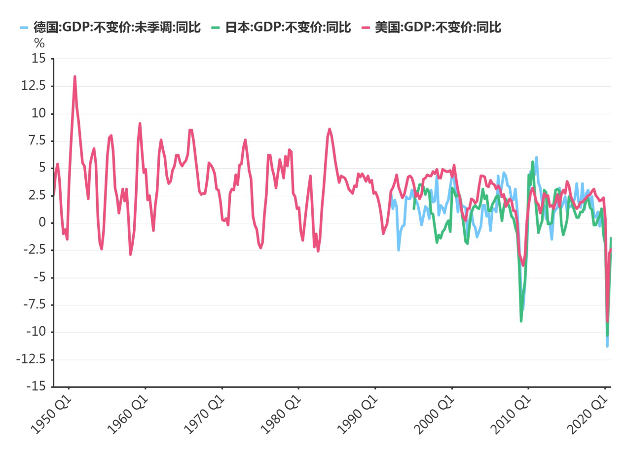 2021年一季度gdp多少_增速全国第7 中部第2 江西一季度GDP表现亮眼(3)