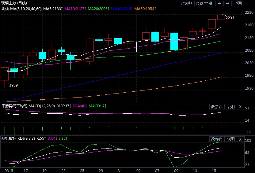 今日玻璃期货最新行情 进一步刷新历史高位