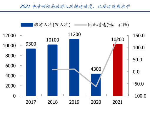 2021眉山各地区gdp_2021年,各省市最新GDP排行榜(3)