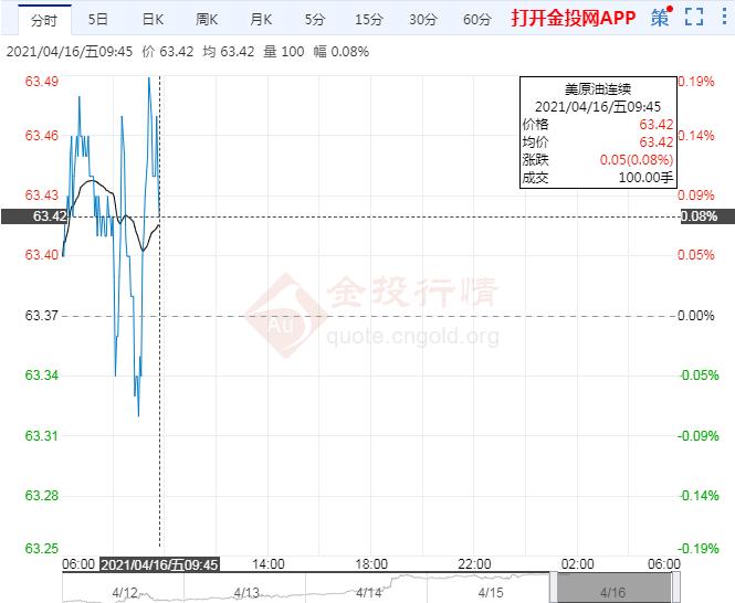 油价三连阳布油或冲击$80 警惕OPEC+逐步增产